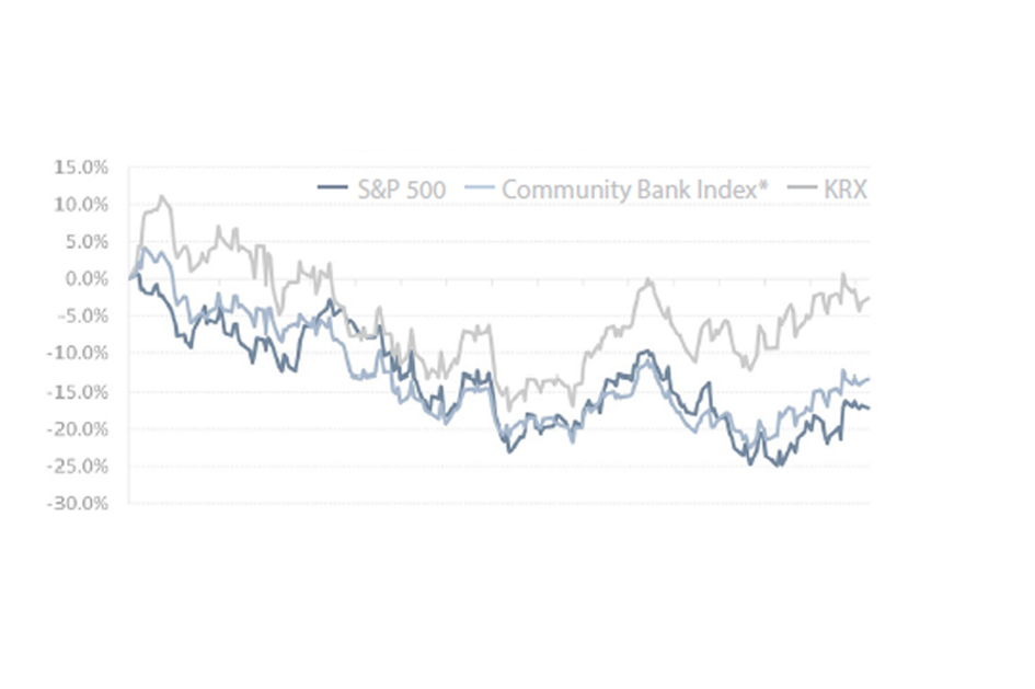 CFI Quarterly Trends Reports