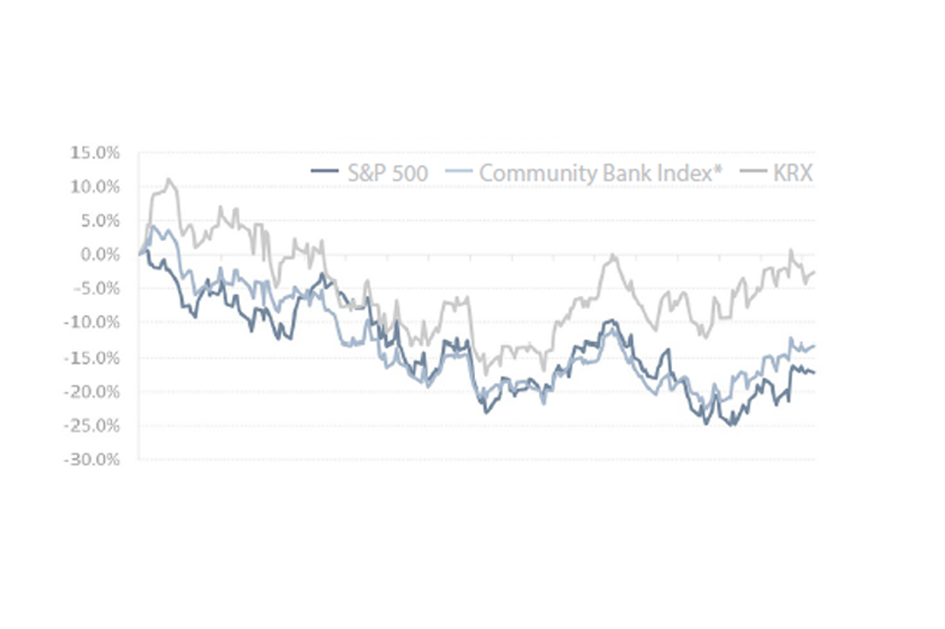 CFI Quarterly Trends Reports