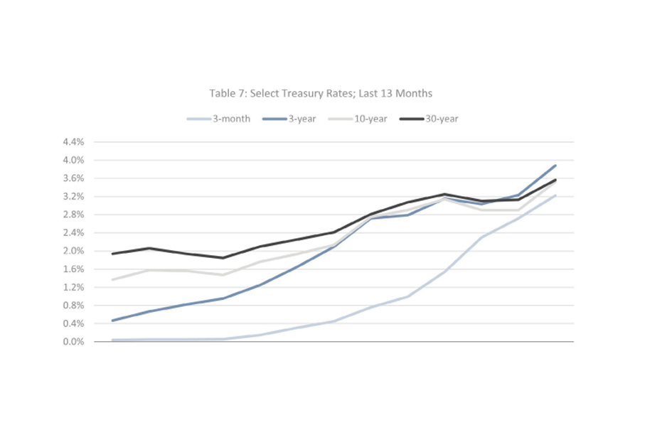 Quarterly Economic Update