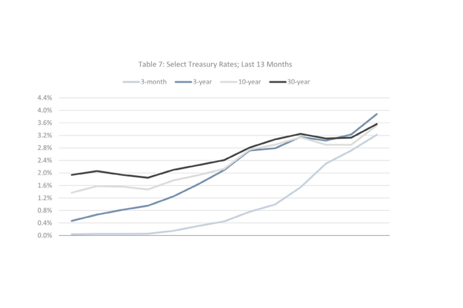 Quarterly Economic Update