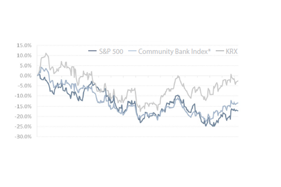 CFI Quarterly Trends Reports