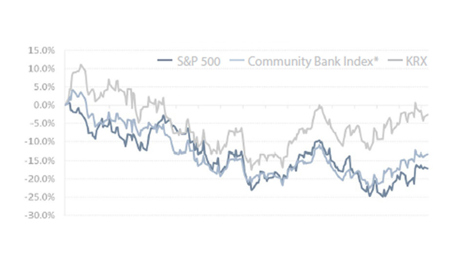 financial trends