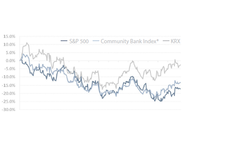 CFI Quarterly Trends Reports