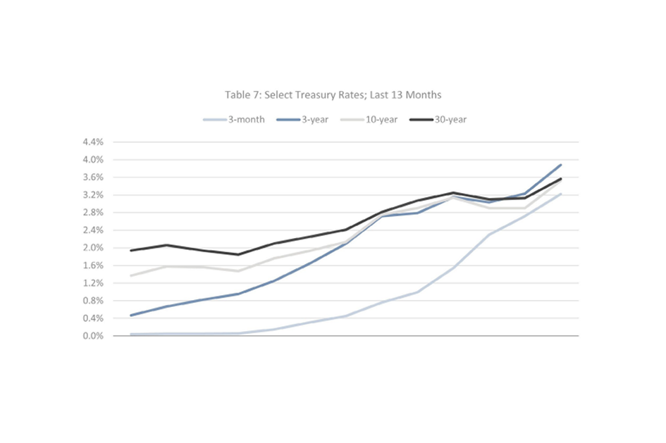 Economic Update