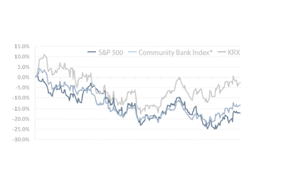 CFI Quarterly Trends Reports