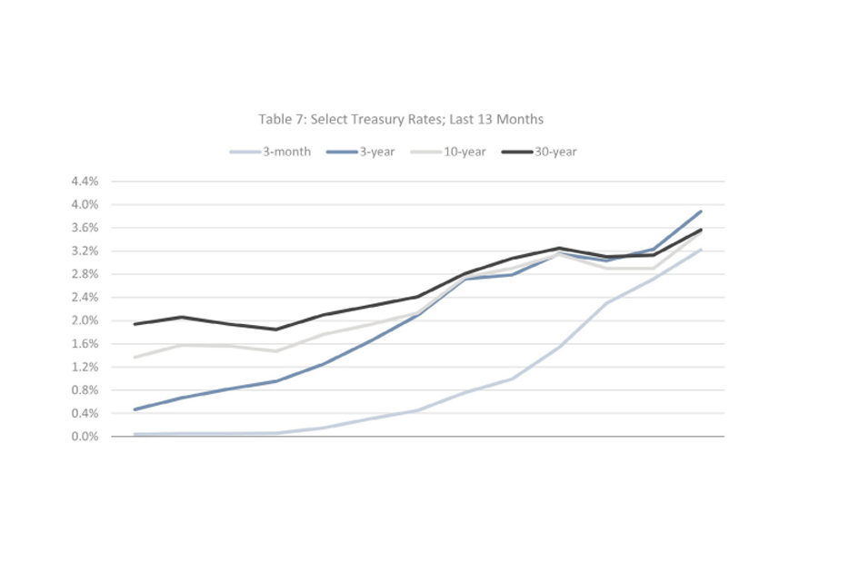 Quarterly Economic Update