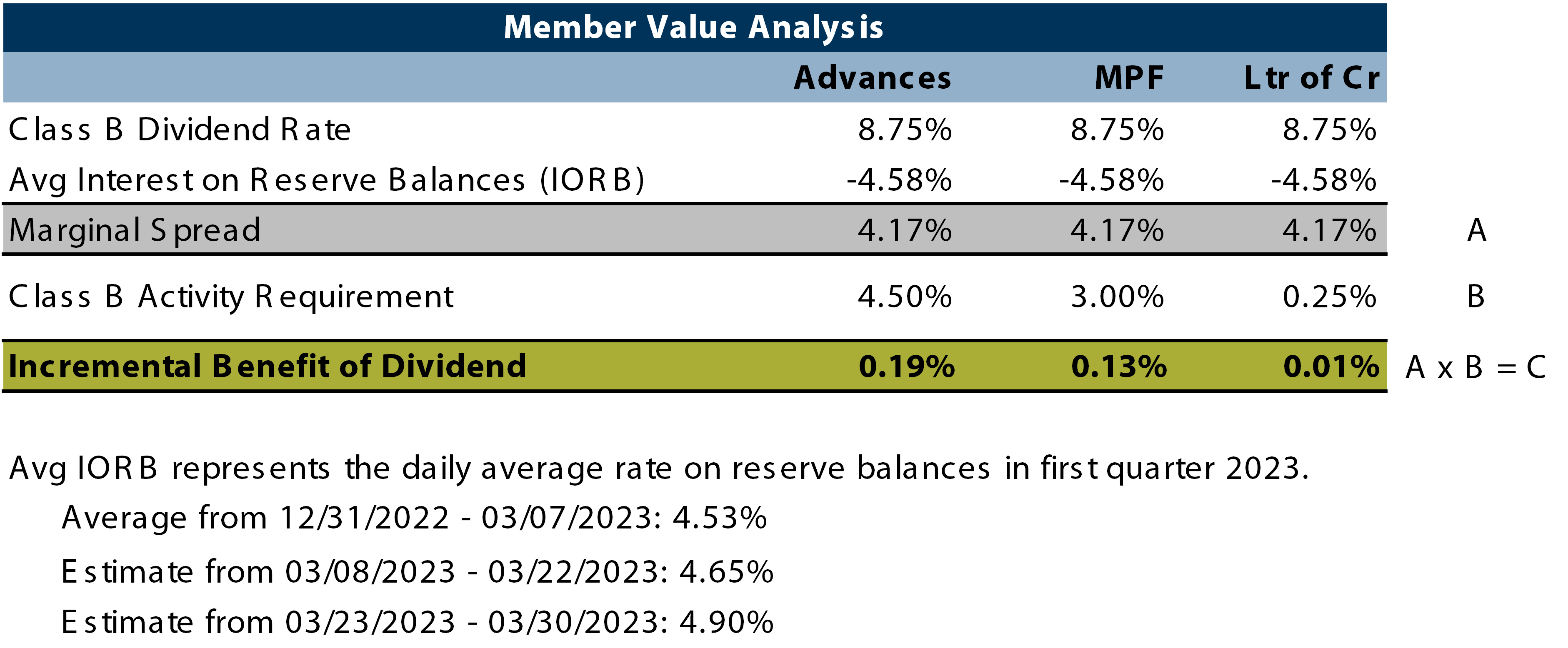 2023 First Quarter Dividends