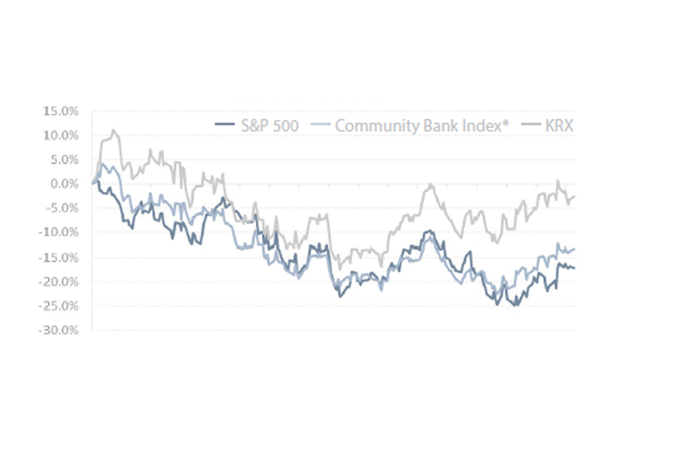 CFI Quarterly Trends Reports