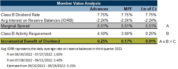 value table