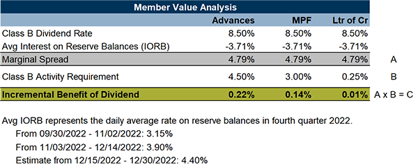 dividend table