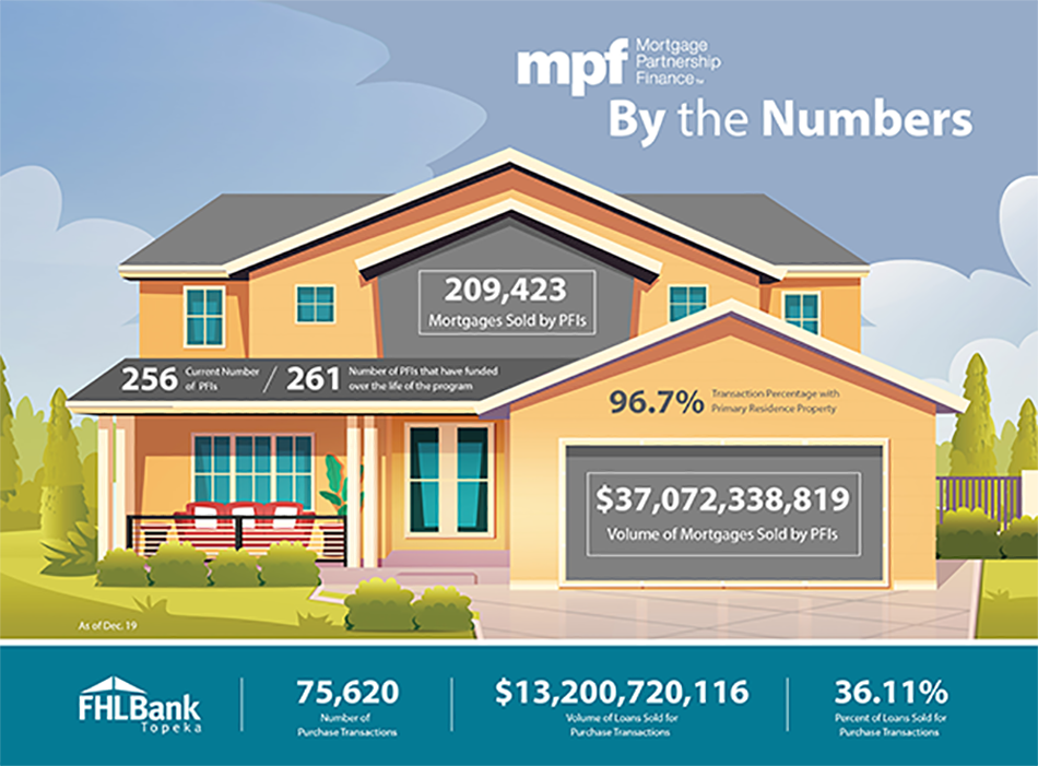 MPF By the Numbers