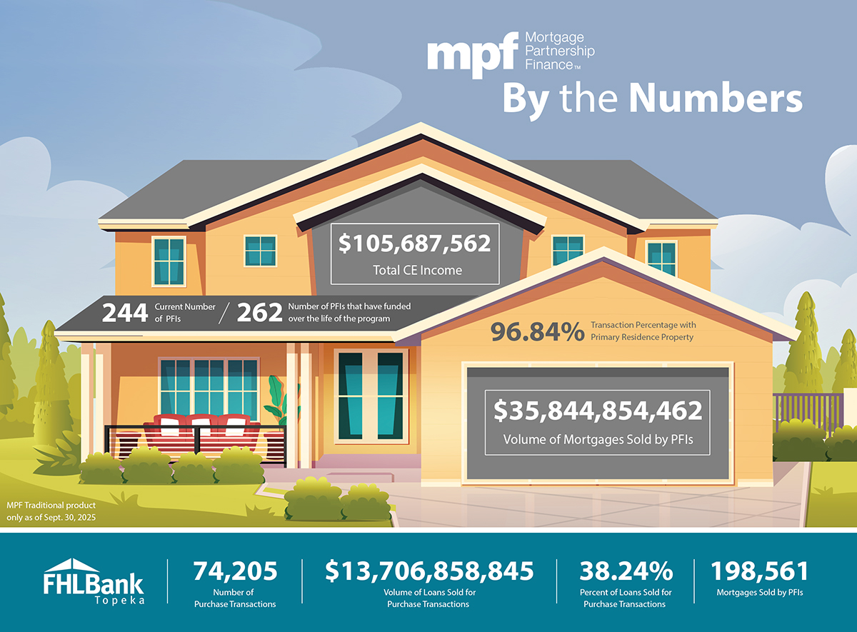 MPF by the numbers