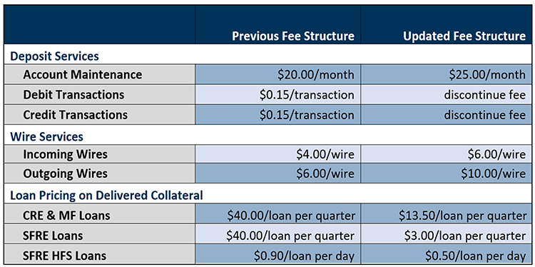 Fee Update News - Updates to Fee Structures Effective April 3 - Federal Home Loan ...