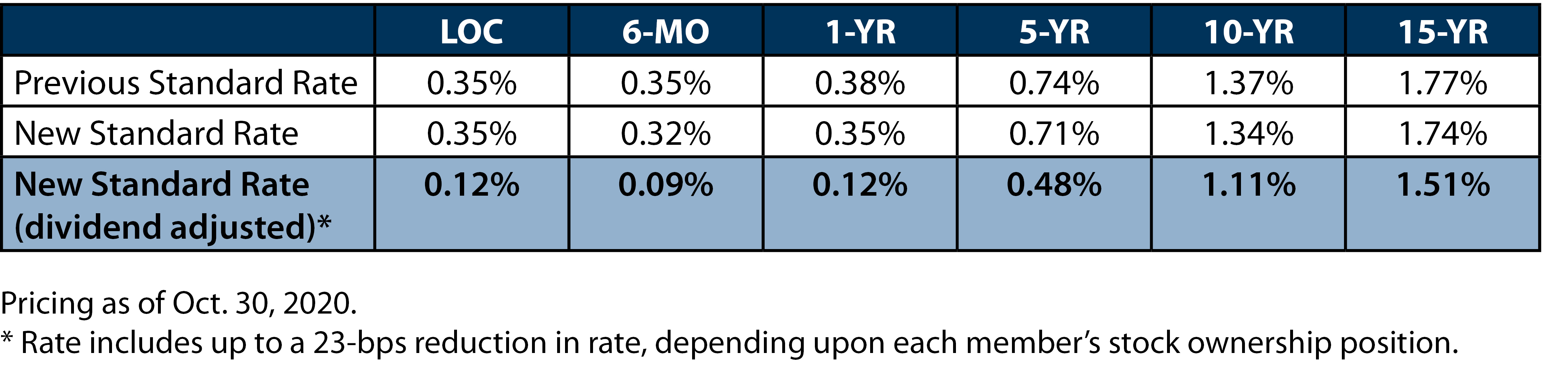 rate_table_103020