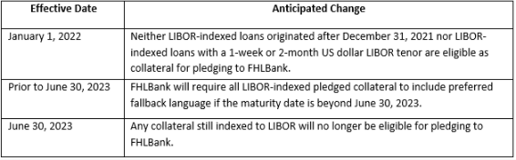 LIBOR